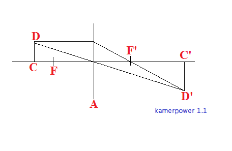 ENSP Physiue et chimie Kamerpowers