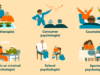 High paying jobs with a bachelors in psychology
