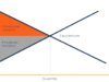 How To Calculate Consumer Surplus | With Consumer Surplus Example