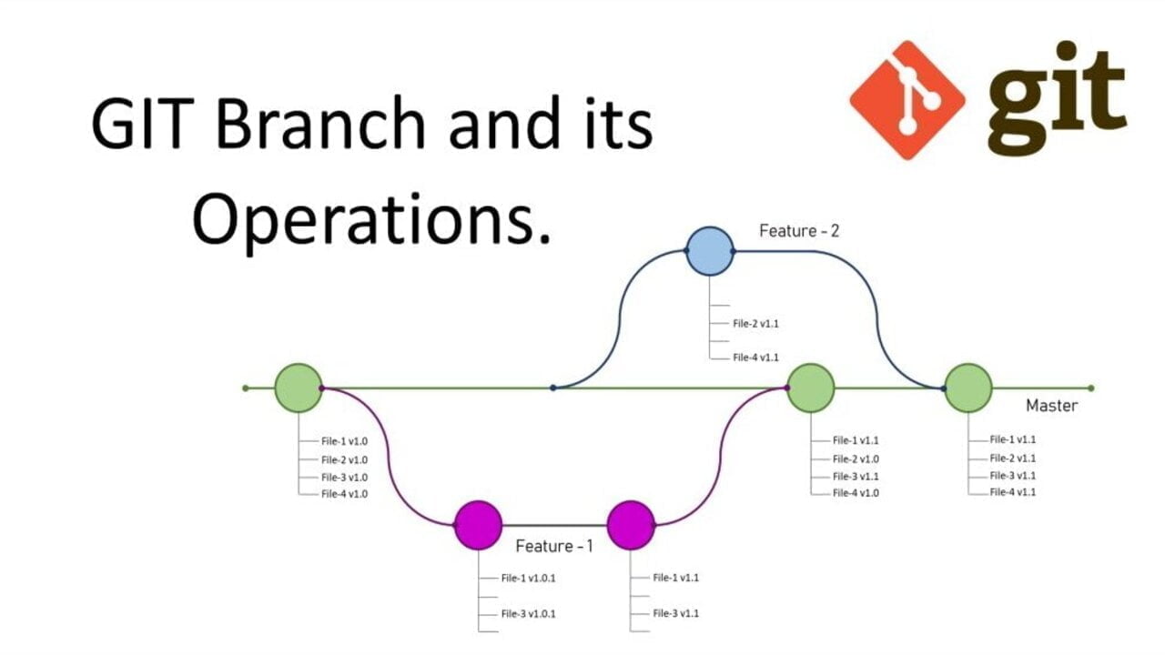 git branch rename