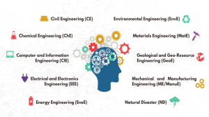 20 Hardest Degrees To Get A Job With