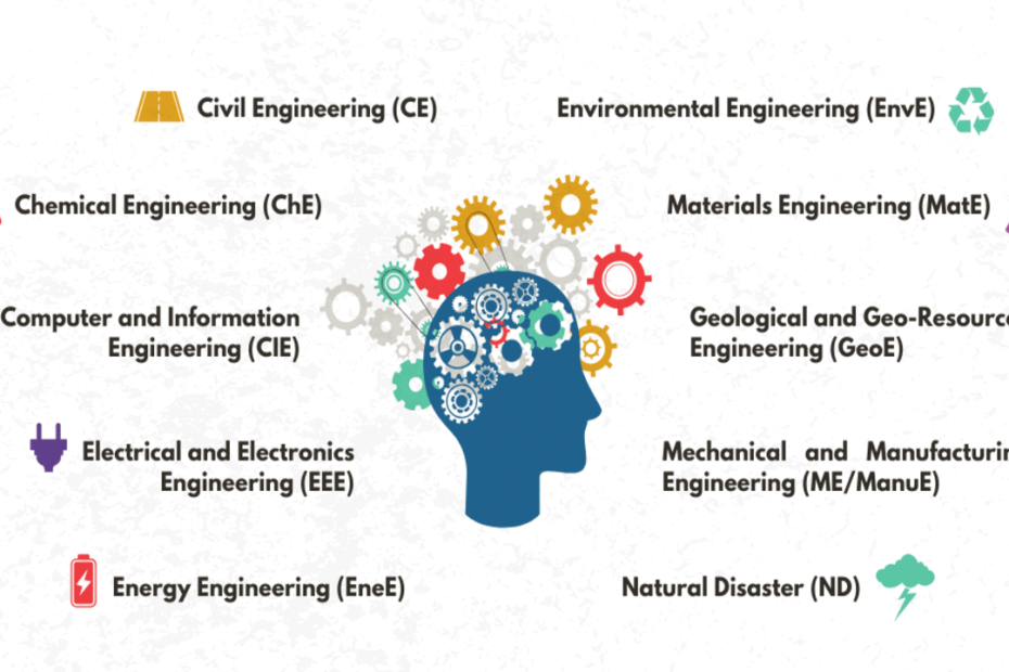 20 Hardest Degrees To Get A Job With