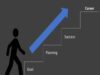 300 Word Essay On Career Goals Examples MBA | How Your Career Goals Are Aligned With The Education