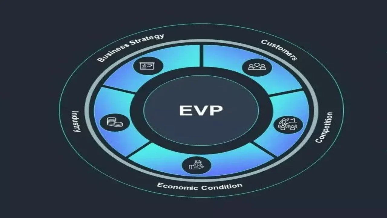 What is Employee Value Proposition or EVP Meaning? | How to measure Employee Value Proposition